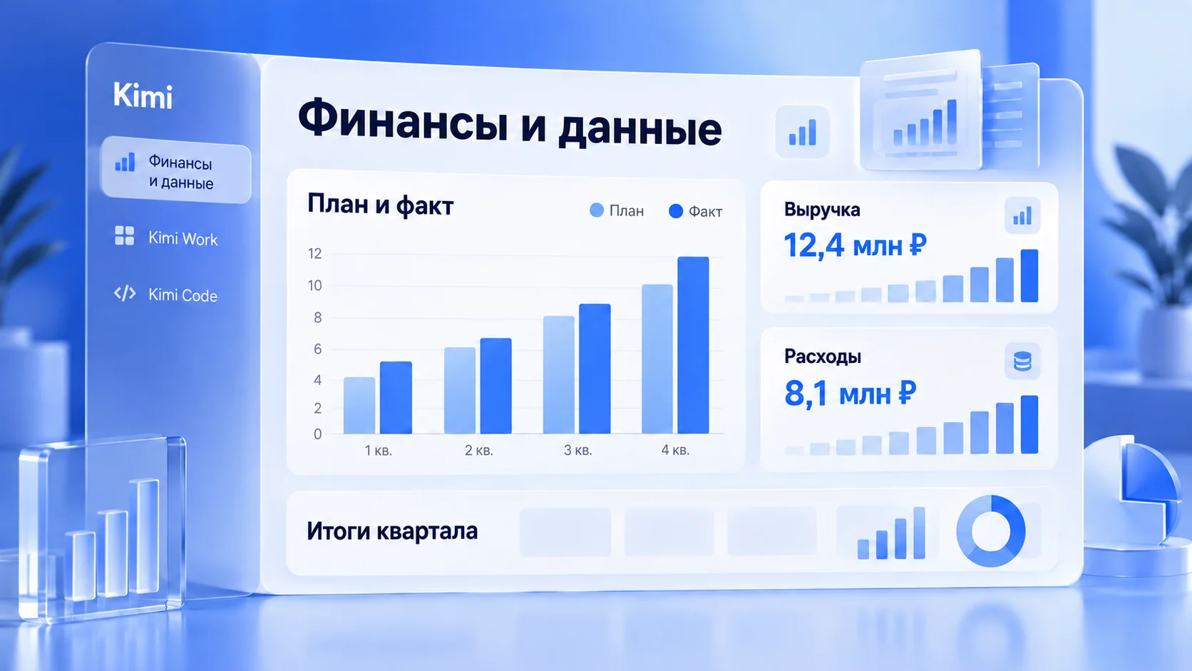 Аналитическая таблица и синие диаграммы с русскими обозначениями кварталов